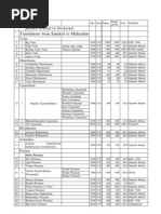 Download List of Books by V Balakrishnan and R Leela Devi by bhagavatham SN50599396 doc pdf