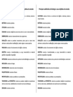 Principais Subdivisões Da Biologia e Seus Objetivos de Estudo