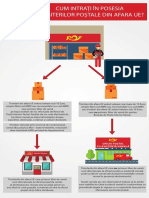 Traseul Coletelor Venite Din Afara Uniunii Europene