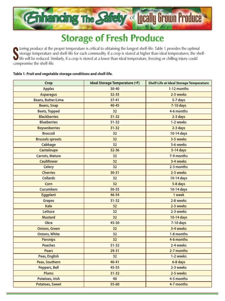 Produce Storage Chart Temperature
