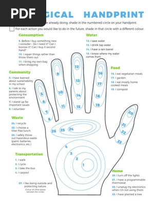 Ecological Handprint 2018