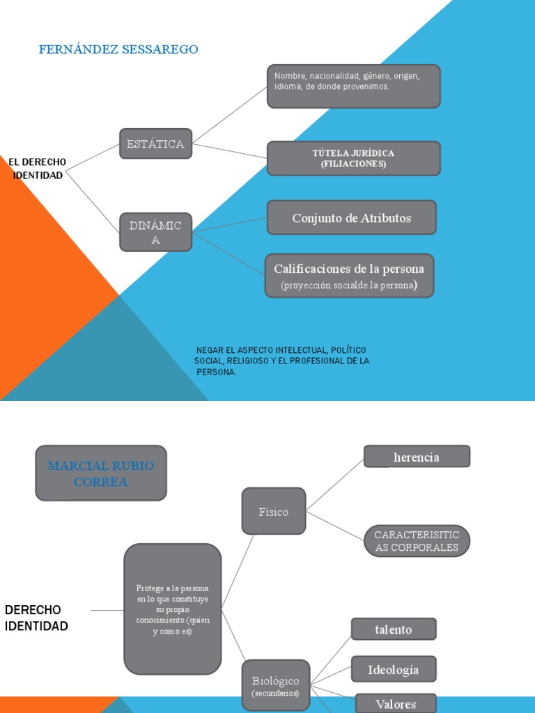Derecho Identidad - DIAPOSITIVAS | PDF | Nacionalidad | Derechos humanos