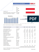 Länderprofil Österreich