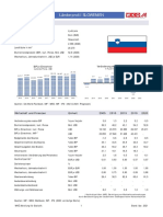 Länderprofil Slowenien