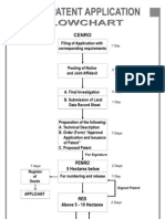 Free Patent Flowchart Application