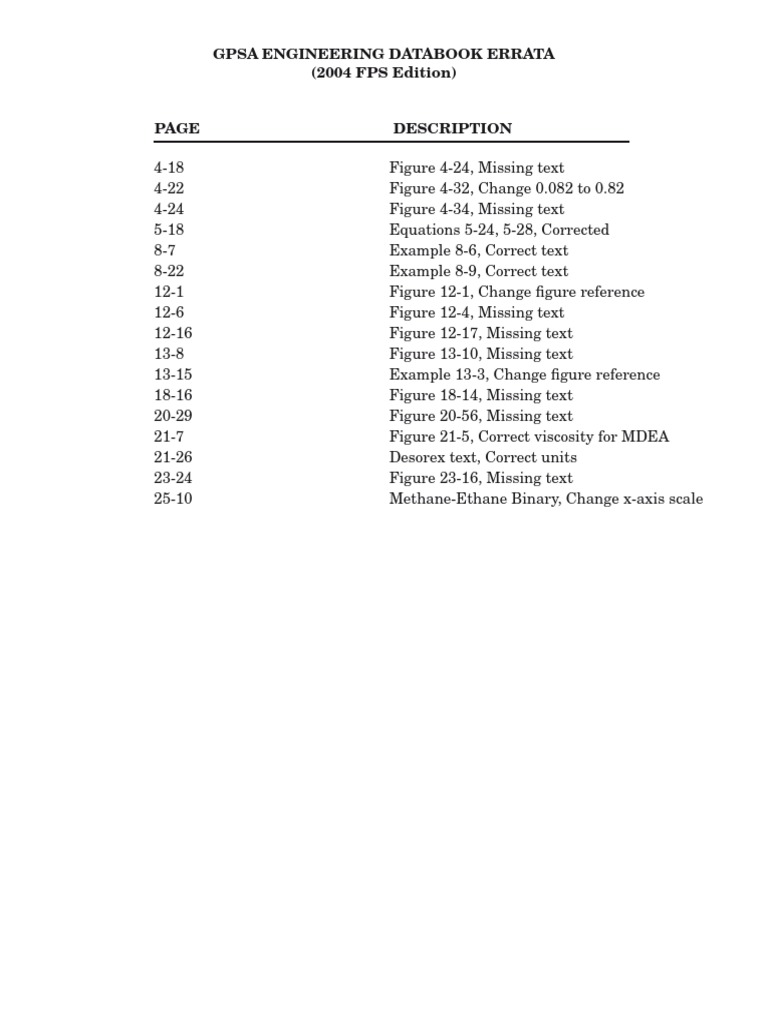 Gpsa Engineering Databook Errata 2004 FP | PDF | Valve | Chemical ...
