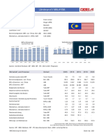 Länderprofil Malaysia