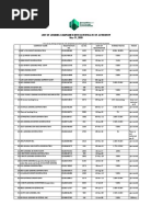 List of Lending Companies As of 31 May