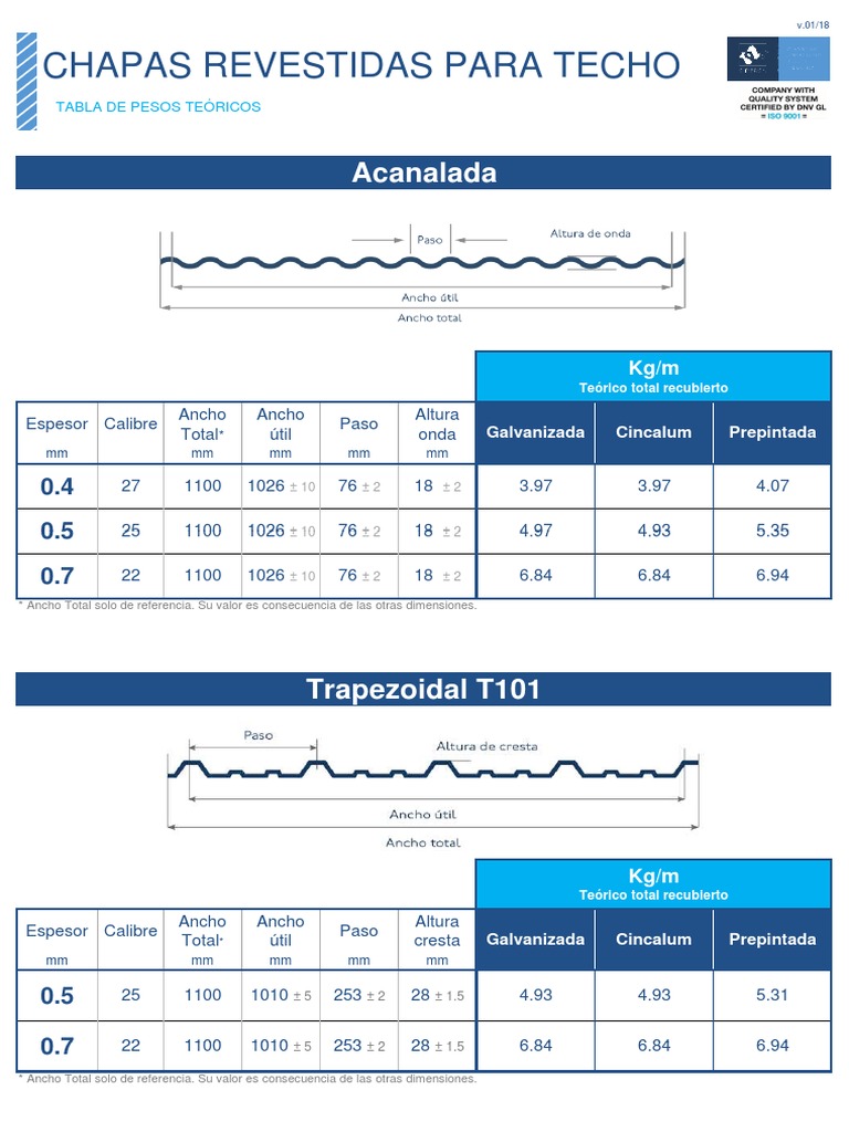 Cálculo de chapa para techos | PDF