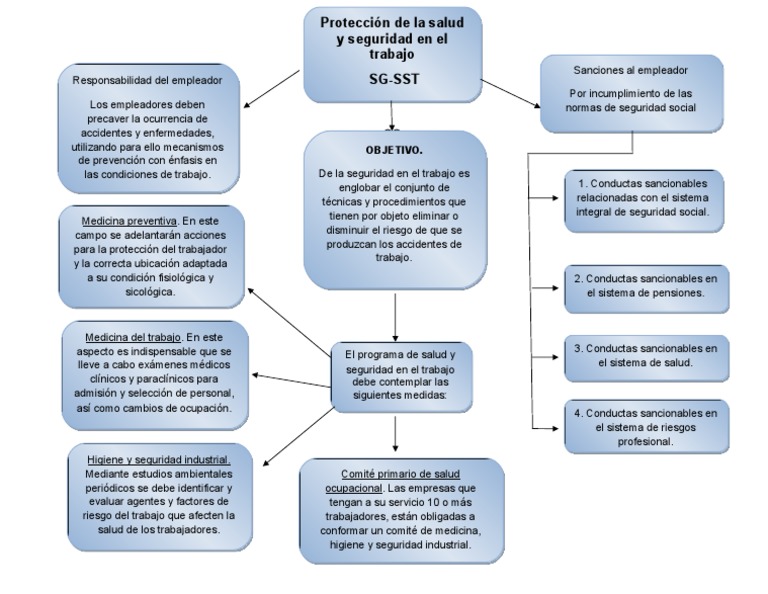 Mapa Conceptual | PDF | Especialidades Medicas | Ciencias de la Salud
