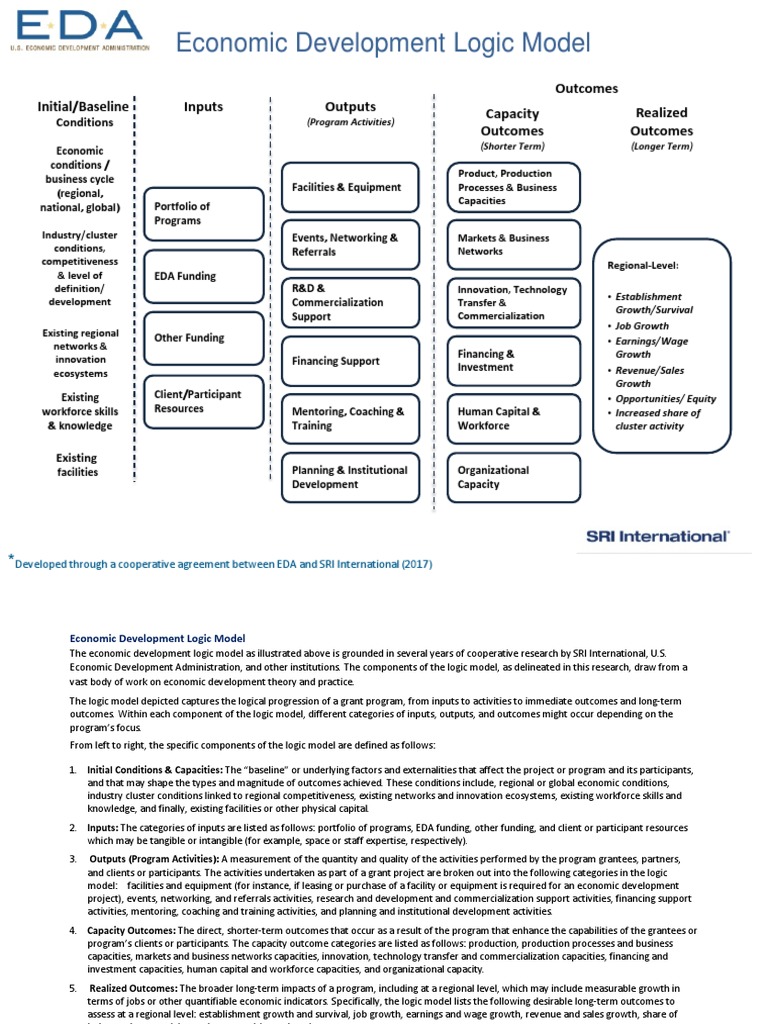 ED Logic Model | PDF | Economic Development | Economic Growth