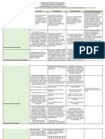 Cuadro Comparativo de Las Ordenanzas