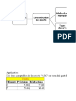 Contrôle Des Prévisions Des Ventes