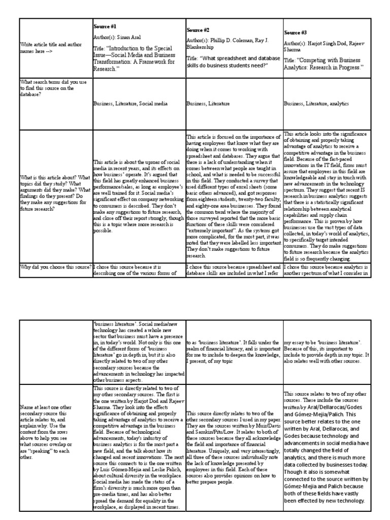 Synthesis Worksheet | PDF | Analytics | Social Media