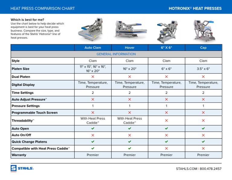 Heat Press Comparison Chart Hotronix® Heat Presses Which Is Best For
