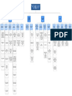 Mapa de Sitio de Lucidchart