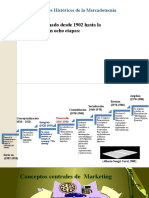 Antecedentes Históricos de La Mercadotecnia