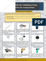 Medición de Temperatura-Infografía