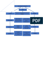 Mapa Conceptual