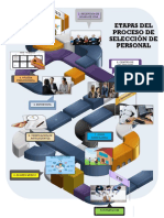 Infografia de Las Etapas Del Proceso de Seleccion de Personal