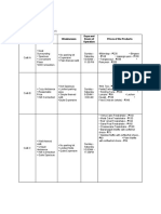 III. Competitive Analysis Table 1. Competitive Analysis