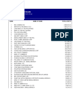 Ranking As To Total Assets