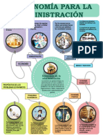 Economía para La Administración