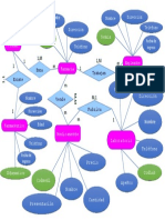 Planos de Una Base de Datos