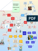 Mapa Mental Ética Profesional