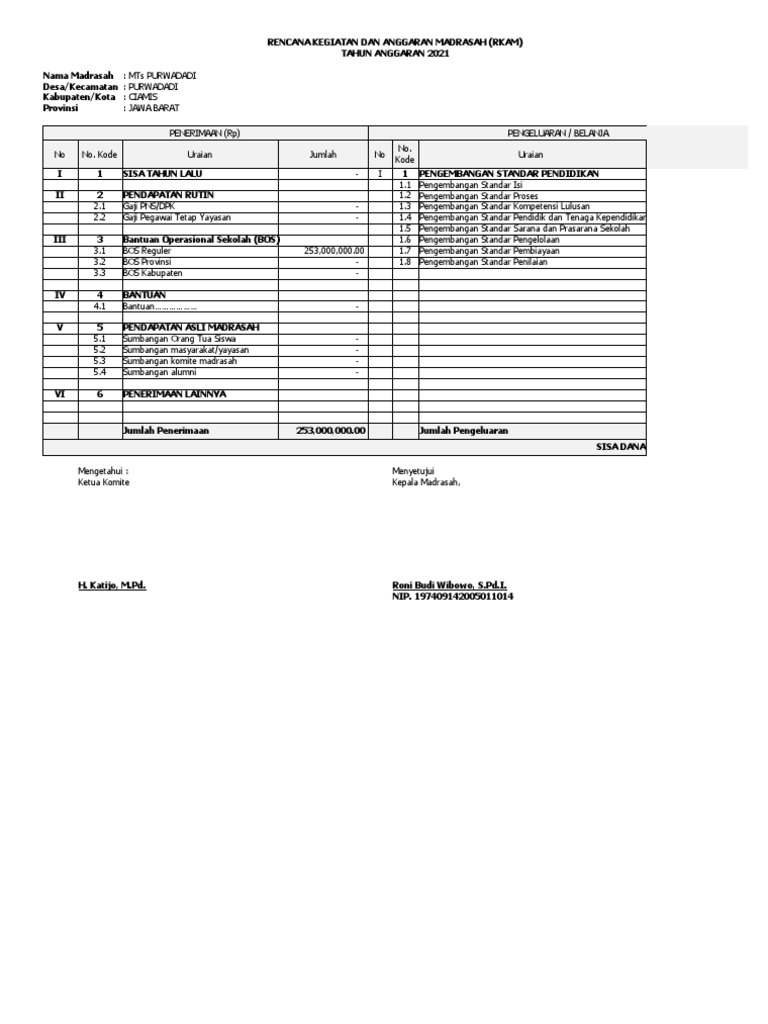 RKAM Madrasah Tsanawiyah 2021 | PDF