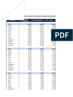 Bolivia - Indice de Volumen de Ventas de Refinados Al Mercado Interno Por Producto Segun Año y Mes 1990 - 2021