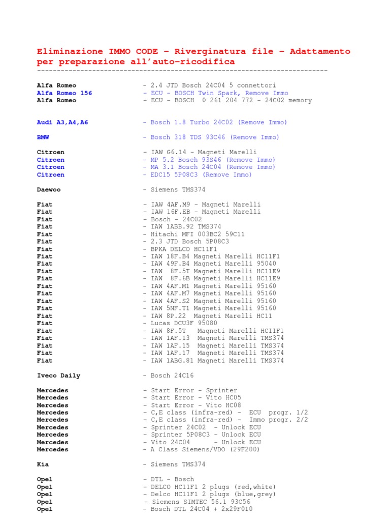 ECU_Decode_272200722 | Electric Vehicle | Automotive Industry