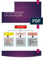 Perdagangan Dalam Negeri 