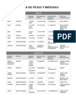 Tablas de Pesos y Medidas