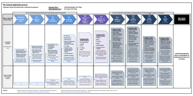 Exploration Diagram - En-FN Web - Feb 6 2015 | PDF | Feasibility Study ...