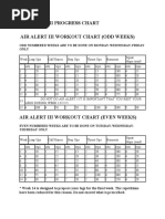 Air Alert Iii Progress Chart