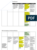 CSTP 6: Developing As A Professional Educator: Emerging Exploring Applying Integrating Innovating