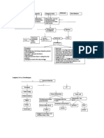 Pathway Preeklampsia