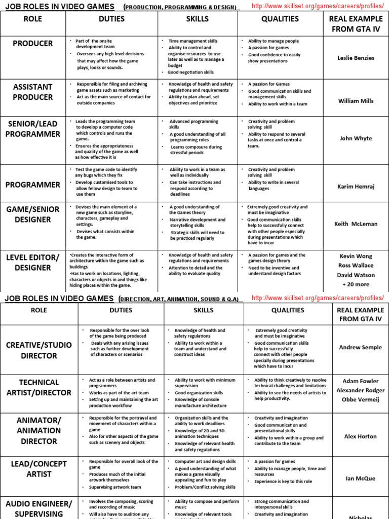 Video Game Job Roles Explained | PDF | Cognition