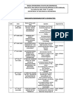 List of Workshops/Seminars/Fdp'S Conducted