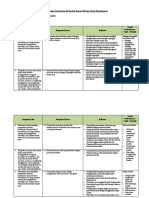 Analisis Keterkaitan KI Dan KD Dengan IPK Dan Materi Pembelajaran