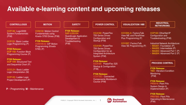 PUBLIC - Rockwell E-Learning Content and FY20 Releases | PDF | Computer ...