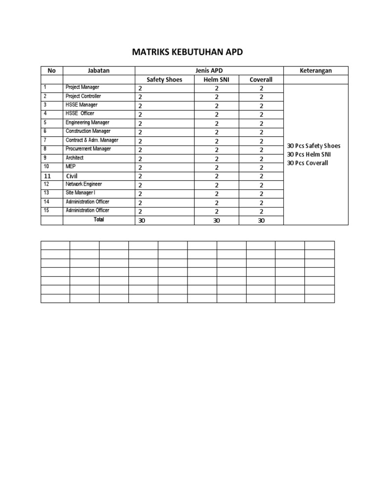 Matriks Kebutuhan APD per Jabatan | PDF