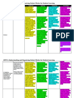 CSTP 3 Understanding and Organizing Subject Matter May 2021