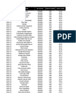 Kelas Nama Peserta No. Peserta Subtest Terakhir Benar / Salah