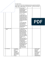 Analisis Miskonsepsi Pada Buku Ajar Kimia Unggul Sudarmo