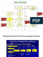 Phil Planning System - Rev 24 Feb 2016