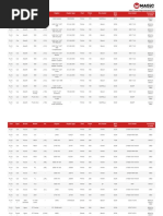 Flex Car List