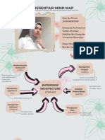 Diagram Mind Map EA - Dian Ika F 205150409111019