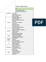 Areas of Economic Opportunity - Nyanza